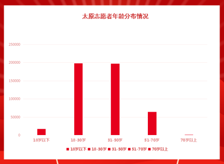 太原好人网-太原好人的公益新闻平台!