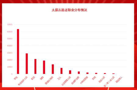 太原好人网-太原好人的公益新闻平台!