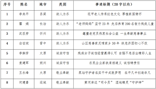太原好人网-太原好人的公益新闻平台!
