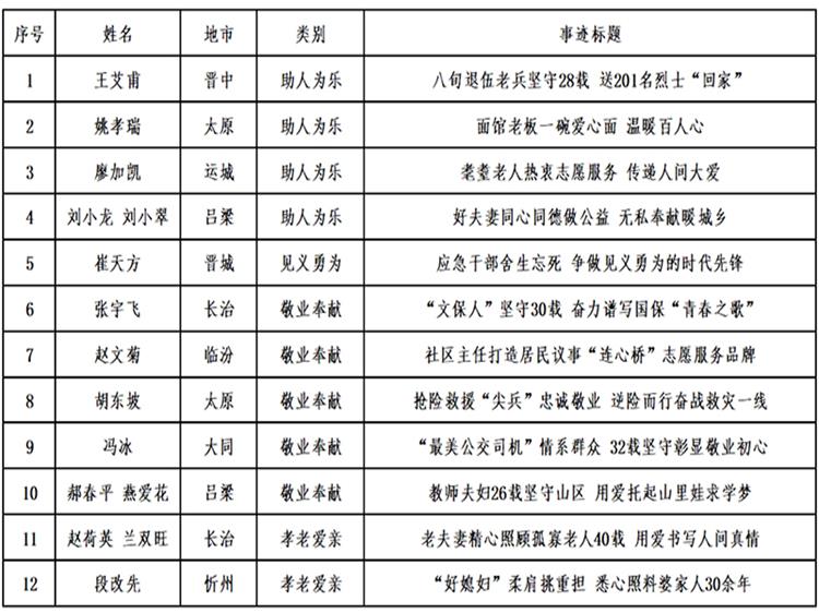 太原好人网-太原好人的公益新闻平台!